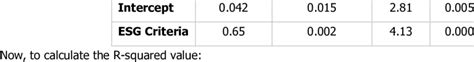 Regression Analysis Results Coefficient Standard Error T Value P Value