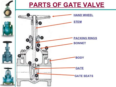 Automatic Gate Valve Diagram Valve Gate Parts Instrumentatio