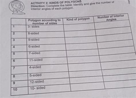 Solved Activity 2 Kinds Of Polygons Direction Complete The Table