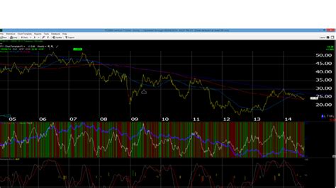 Chart Of 10-Year Treasury Yield Tells You Everything | Seeking Alpha