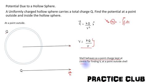 Lecture 11 Electric Potential Due To Hollow Sphere Inside And Outside