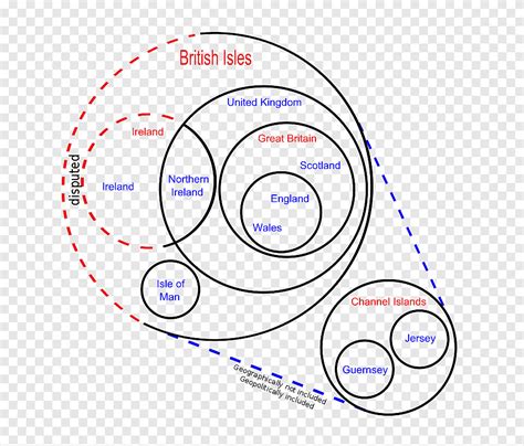 Diagrama de euler islas británicas diagrama de venn círculo círculo