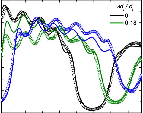 Experimental Circles And Best Model Calculated Solid Red Lines