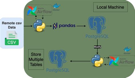 GitHub Quanganh247 Qa PostgreSQL Airflow Docker Pandas