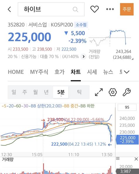 하이브 포텐뉴스보고 주식어플켜봄 주식 에펨코리아