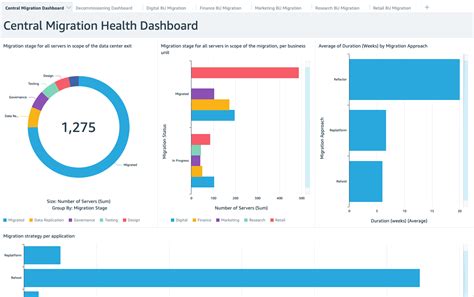 The Importance Of Key Performance Indicators Kpis For Large Scale