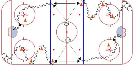 Passing And Timing Weiss Tech Hockey Drills And Skills