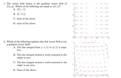 Solved 1. The vector field shown is the gradient vector | Chegg.com