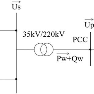 Diagram of the wind power system. | Download Scientific Diagram