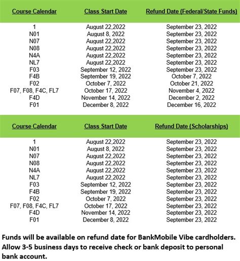 Gcu Financial Aid Disbursement Dates 2025 Mariam Avery