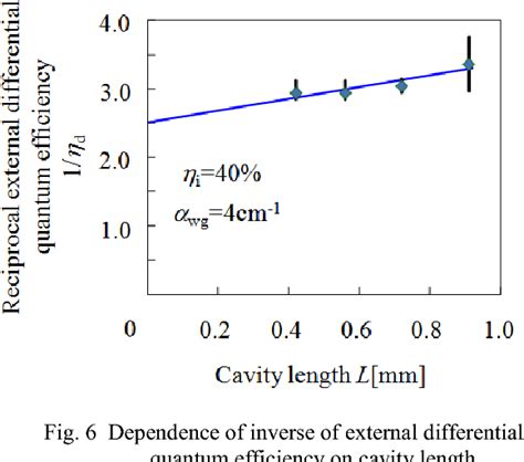 Figure 3 From Thin Film GaInAsP InP Lateral Current Injection Type