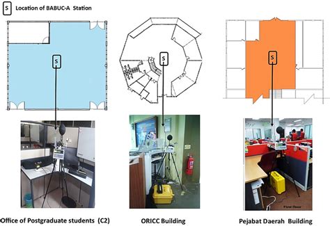 selected zones   stations location layout  scientific