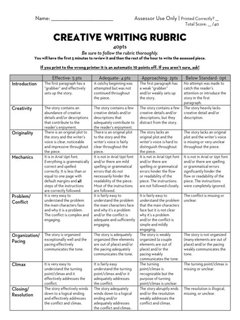 Creative Writing Rubric 2019 Pdf