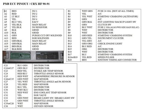 2000 Lexus Ls 400 Fuse Box Diagrams