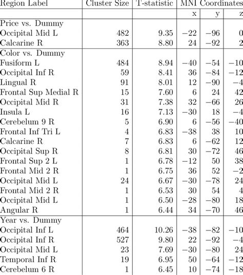 Common Significant Brain Activation In Each Contrast Download Scientific Diagram