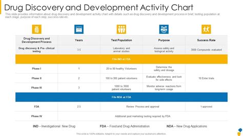 Drug Discovery And Development Activity Chart Introduction Pdf