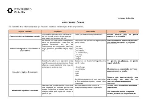 Conectores L Gicos Estudia Pr Ctica Y No Te Rindas Lectura Y