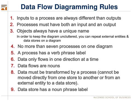 Data Flow Diagram Rules And Tips Data Flow Diagrams