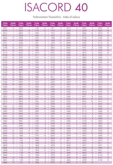 Isacord Embroidery Thread Color Chart