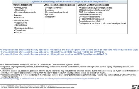 Nccn Guidelines® Insights Breast Cancer Version 42023 In Journal Of The National