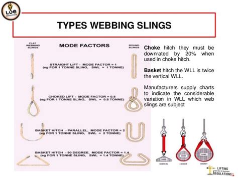 Webbing Sling