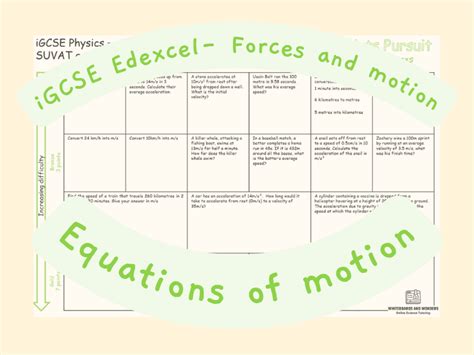 Edexcel Igcse Physics Suvat Equations Teaching Resources