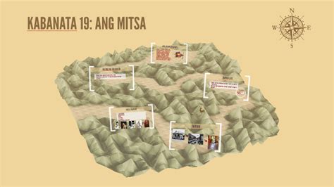 KABANATA 19 Ang Mitsa By Jonalyn Sinahon On Prezi