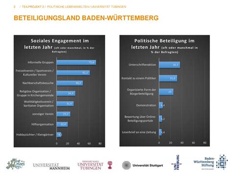 Politische Lebenswelten Ppt Herunterladen