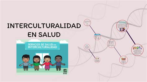 INTERCULTURALIDAD EN SALUD By Daniela Ortega Pillasagua On Prezi