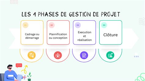 Gestion De Projet Guide Pour La Réussite • Economie Et Gestion