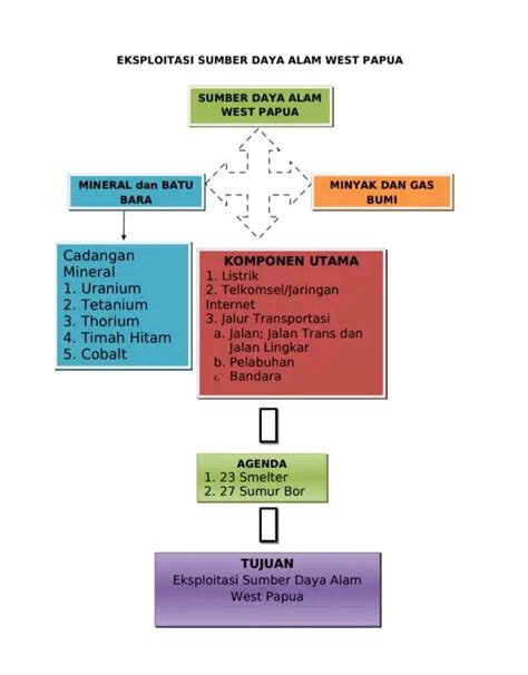 Tetesan Air Mata Ibunda Eksploitisi Sumber Daya Alam Secara Besar Besaran