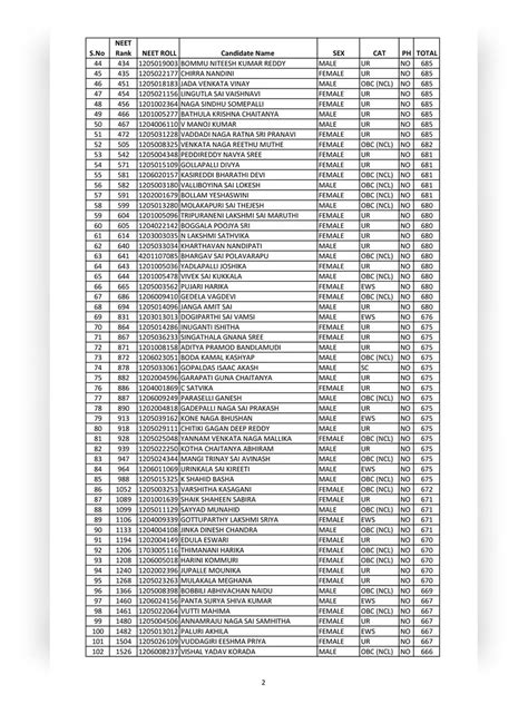 Ap Mbbs Seat Allotment List Pdf Instapdf