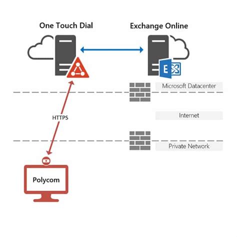 Poly One Touch Dial For Poly Endpoints 323tv