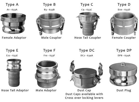 Camlock Fittings Chart