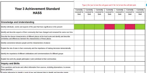 Australian Curriculum Hass Year Achievement Standards Rubrix Assessment