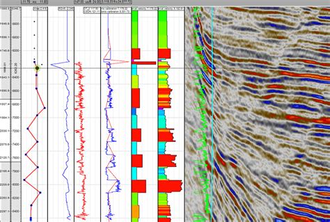 Petrel Seismic Well Tie