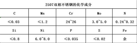 2507双相不锈钢固溶处理 耐蚀性能 知乎