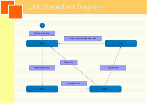 Uml Diagrams Which Diagram To Use And Why Drawio Diagram State Images