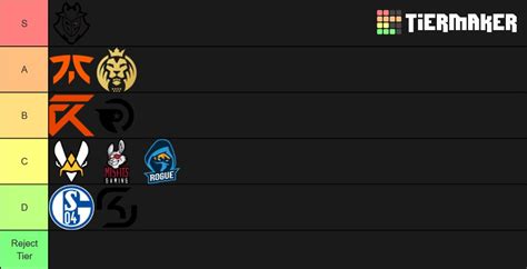 Veteran On Twitter LEC Summer 2020 Opening Tier List Jungle Again