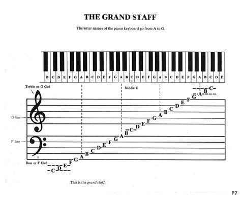 Print This For Students To Use To Create All The Major Scales Be On