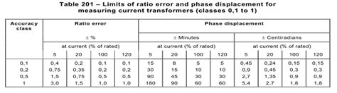 Introduction To Current Transformers Cts The Talema Group