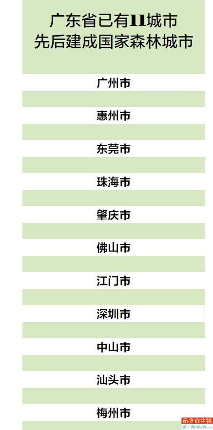 广东全域创建国家森林城市 茂名、阳江、韶关拟获批 南方都市报·奥一网