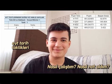 AYT TARİHTE NASIL 8 DOĞRU 1 YANLIŞ YAPTIM KAYNAK KANAL VE ÇALIŞMA