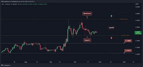 Crypto Price Analysis Oct 28 ETH XRP ADA BNB And MATIC