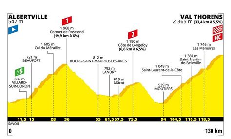 Tour de Francia 2019 etapas recorrido y clasificación Canal Trece