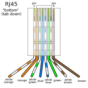 Pinout image of - connector diagrams