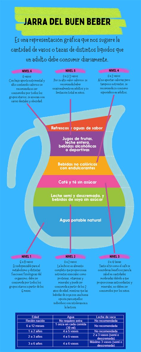 Mapa Mental Mapa Conceptual De La Jarra Del Buen Beber Ranso The Best