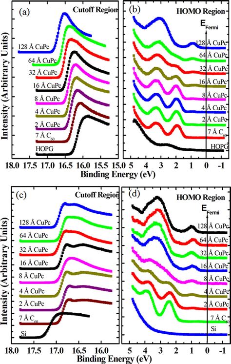 Ups Data For Cupc On One Ml Of C 60 On Hopg A The Cutoff Region And Download Scientific