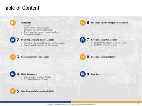 Returns Management Strategy Powerpoint Presentation Slides