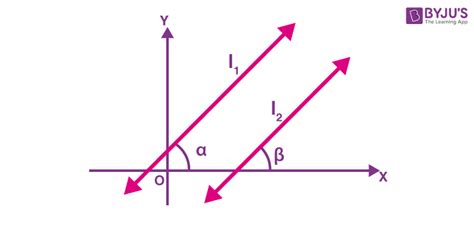 Slope Of A Line Formula Examples